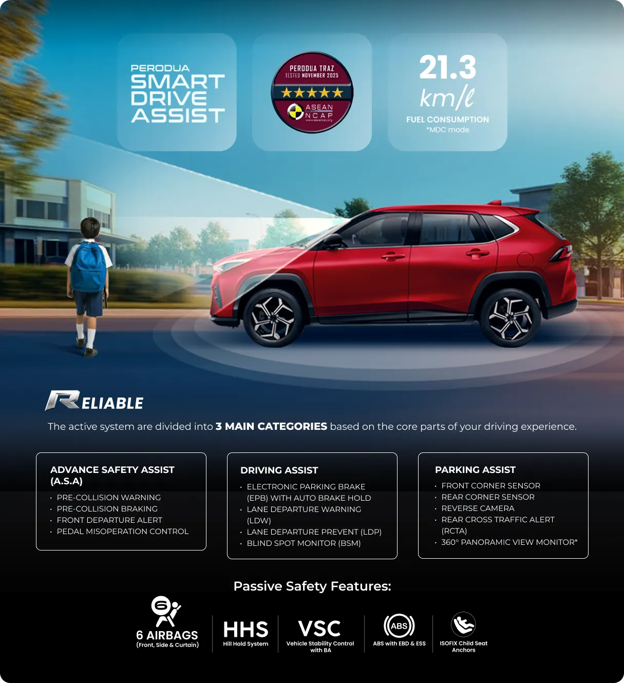 traz fuel consumption 18.9km/l | Perodua Traz - 5 Seater SUV