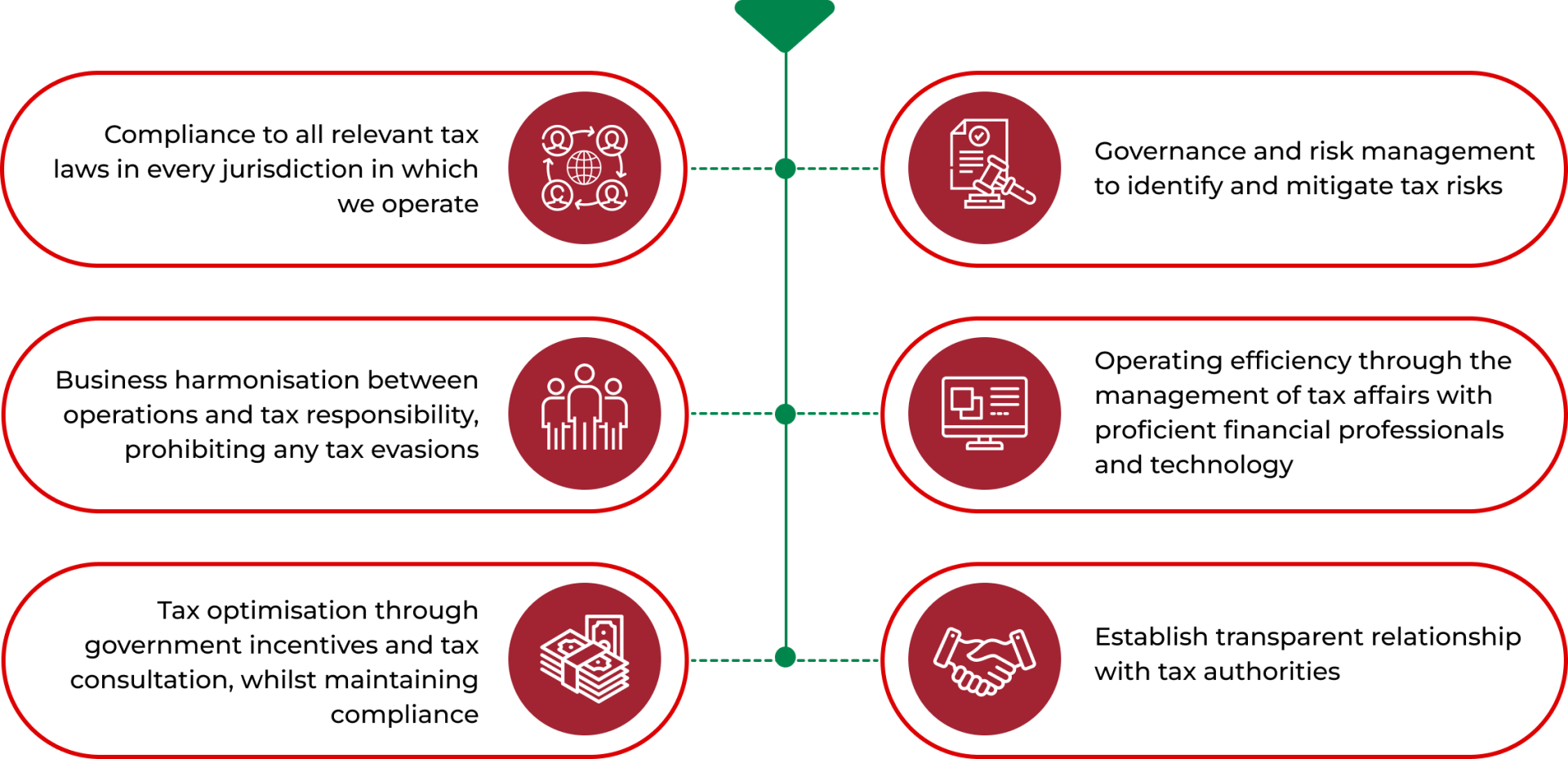 Perodua Tax Corporate Governance Framework – Principle pillar icon