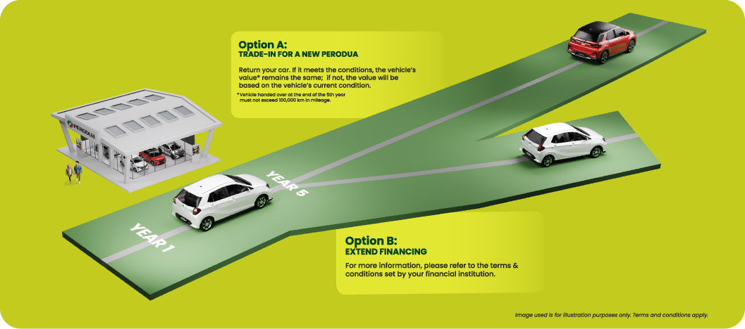 Flexi plan perodua option
